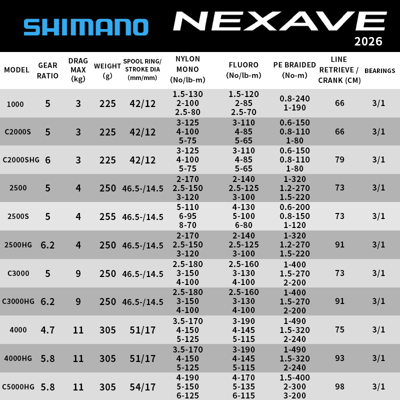 Mulinello da Spinning Shimano  - Reel Spare Spool recensione e prezzo